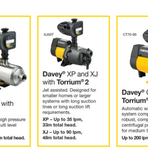 Household Pressure System